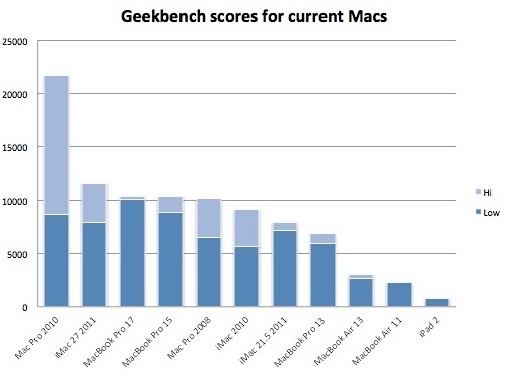 Mac desktop vs laptop